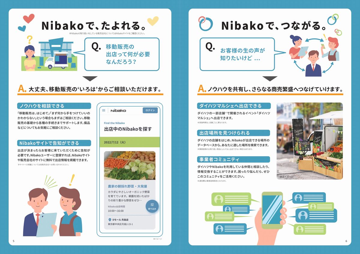 Nibako